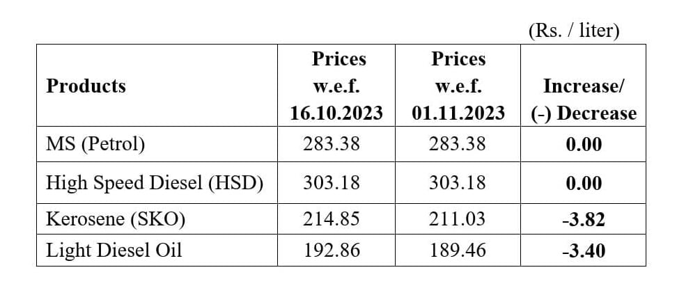 petrol price from 1 November till 16 November